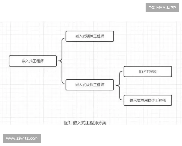 工程师职业发展必备技能全攻略提升路径与实用技巧解析 工程师职业发展必备技能全攻略提升路径与实用技巧解析